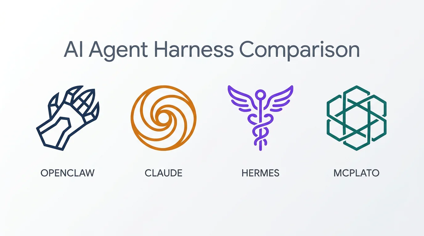 OpenClaw vs Claude Code vs Hermes vs MCPlato: AI Agent Harness Deep Dive 2026