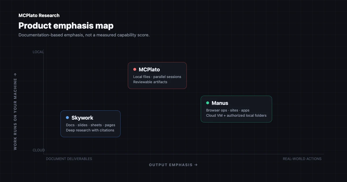 Skywork vs Manus positioning: office deliverables versus autonomous execution