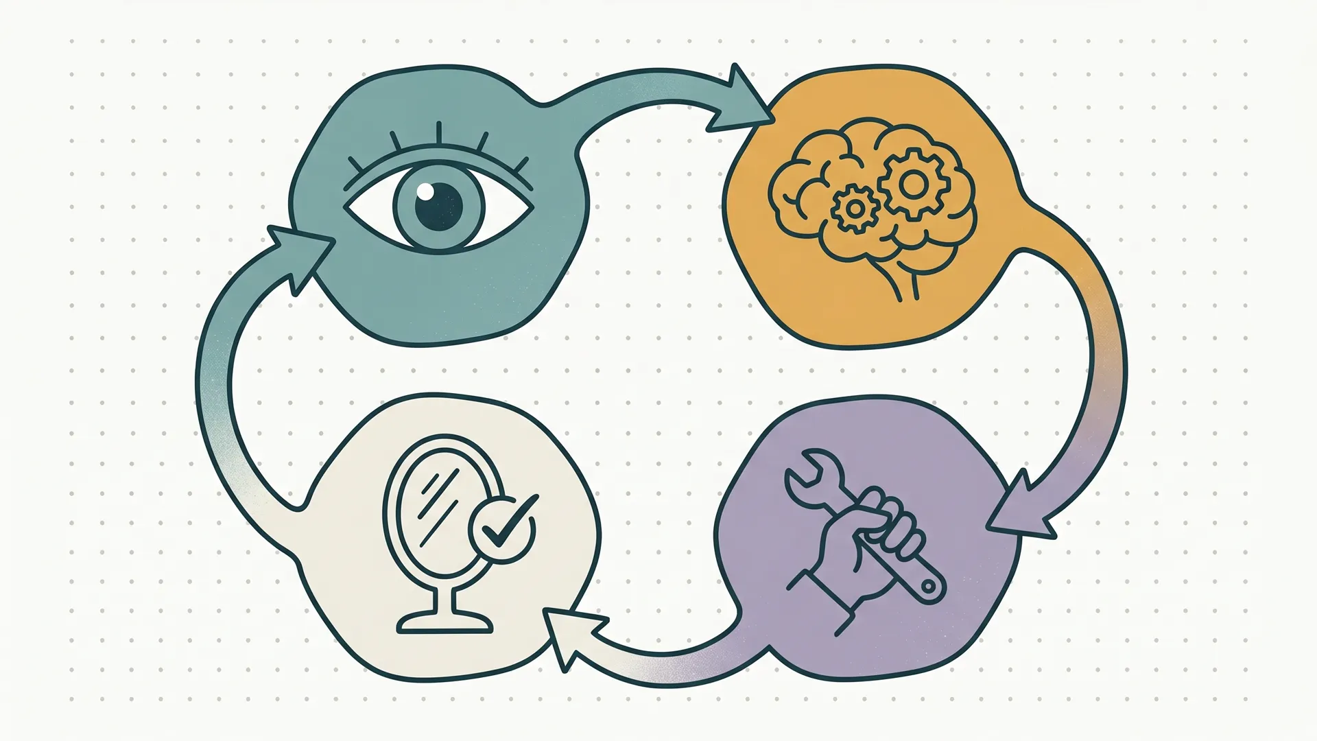 Abstract flat illustration of a hand-drawn loop arrow transforming a static command into a living partner figure in a modern workspace